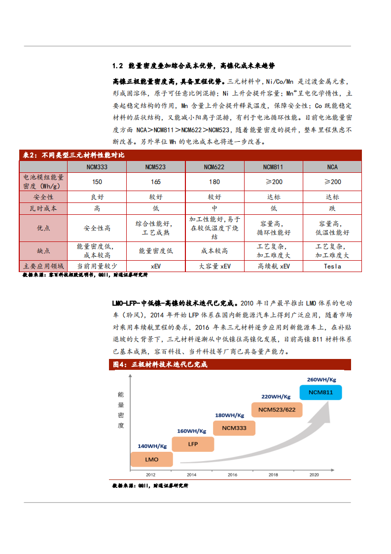 2021年三元正极行业格局与高镍化趋势分析报告.pdf 第5页