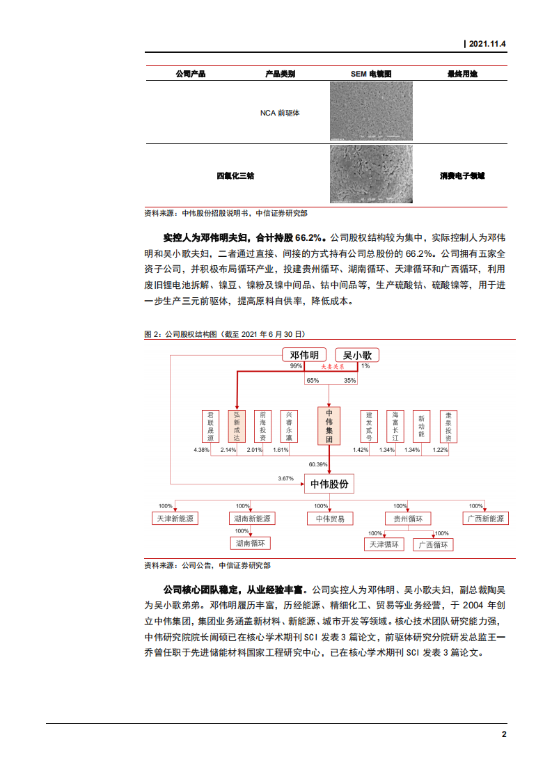 2021年正极三元前驱体四氧化三钴行业格局优势研究及中伟股份财务分析报告.pdf 第6页