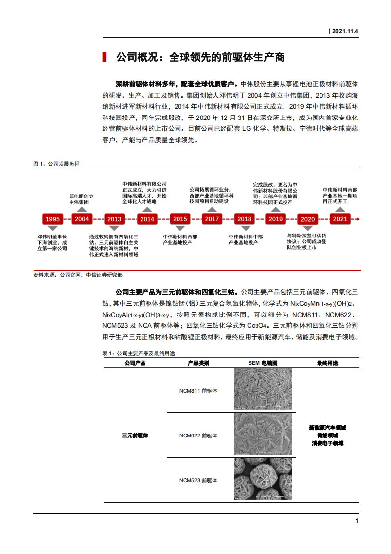 2021年正极三元前驱体四氧化三钴行业格局优势研究及中伟股份财务分析报告.pdf 第5页