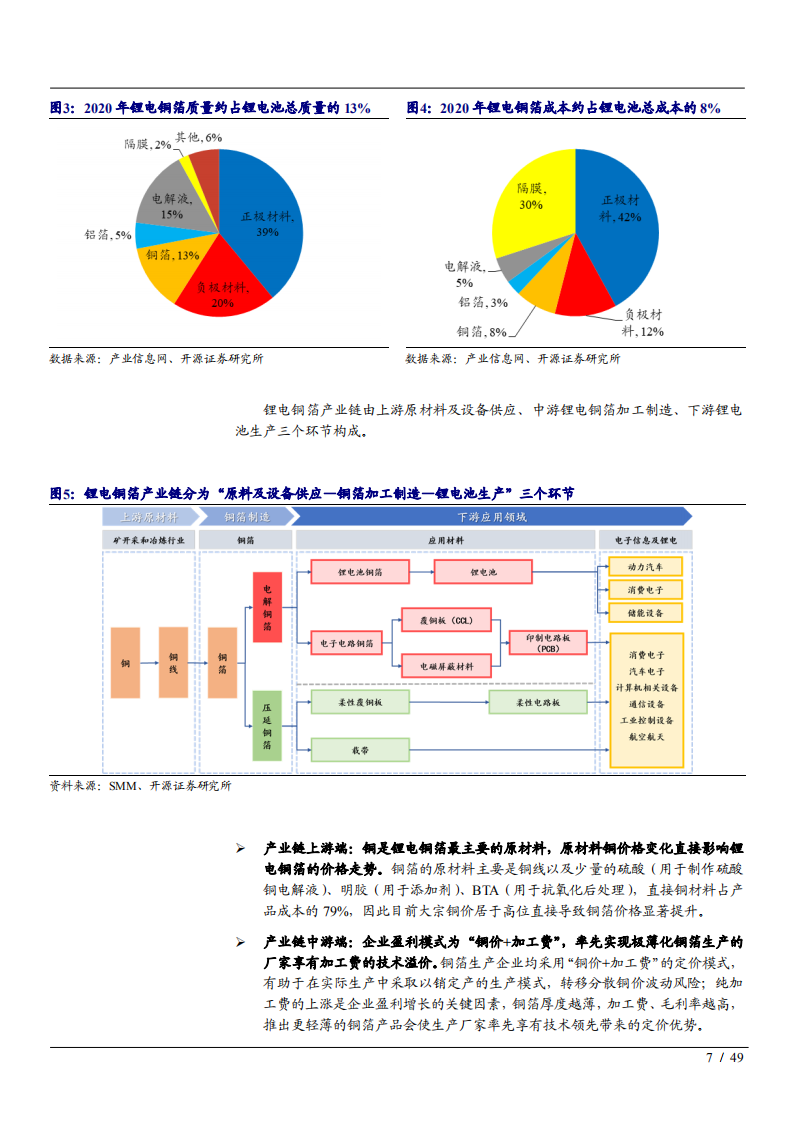 2021年中国锂电铜箔市场供需端分析及行业发展趋势研究报告.pdf 第6页