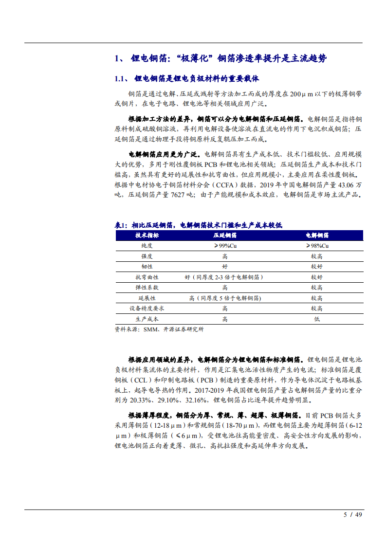 2021年中国锂电铜箔市场供需端分析及行业发展趋势研究报告.pdf 第4页