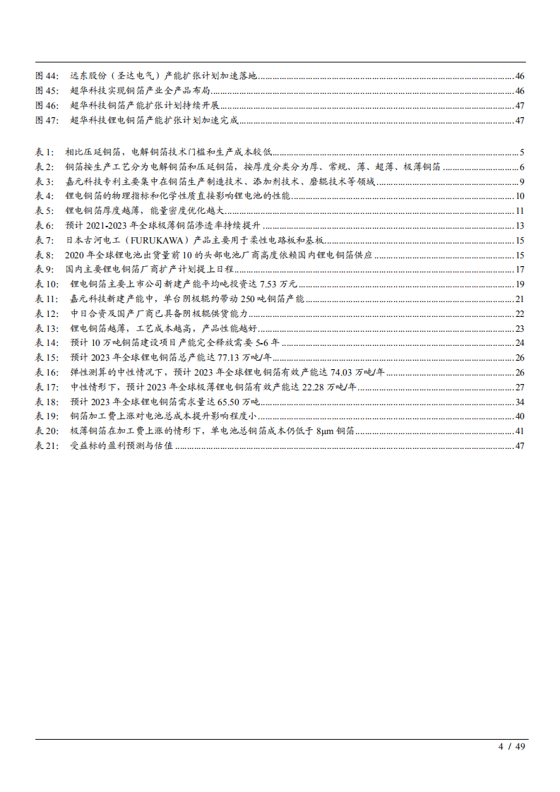 2021年中国锂电铜箔市场供需端分析及行业发展趋势研究报告.pdf 第3页