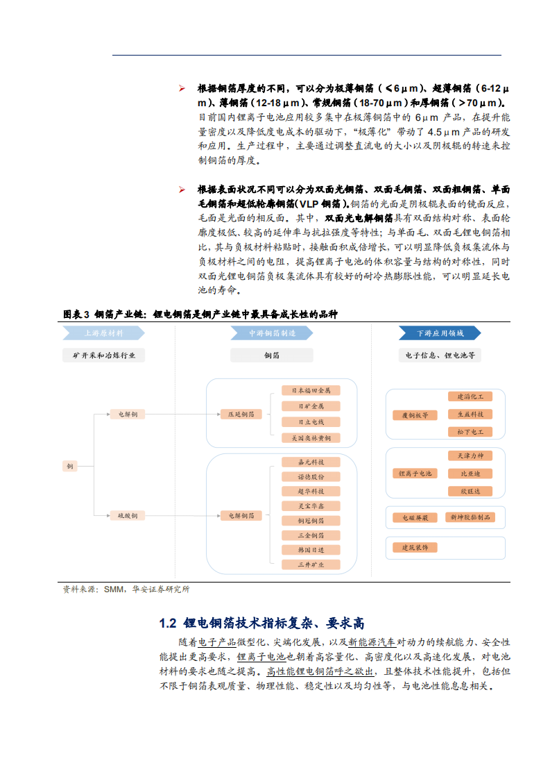 2021年中国锂电铜箔行业市场需求趋势研究报告.pdf 第4页