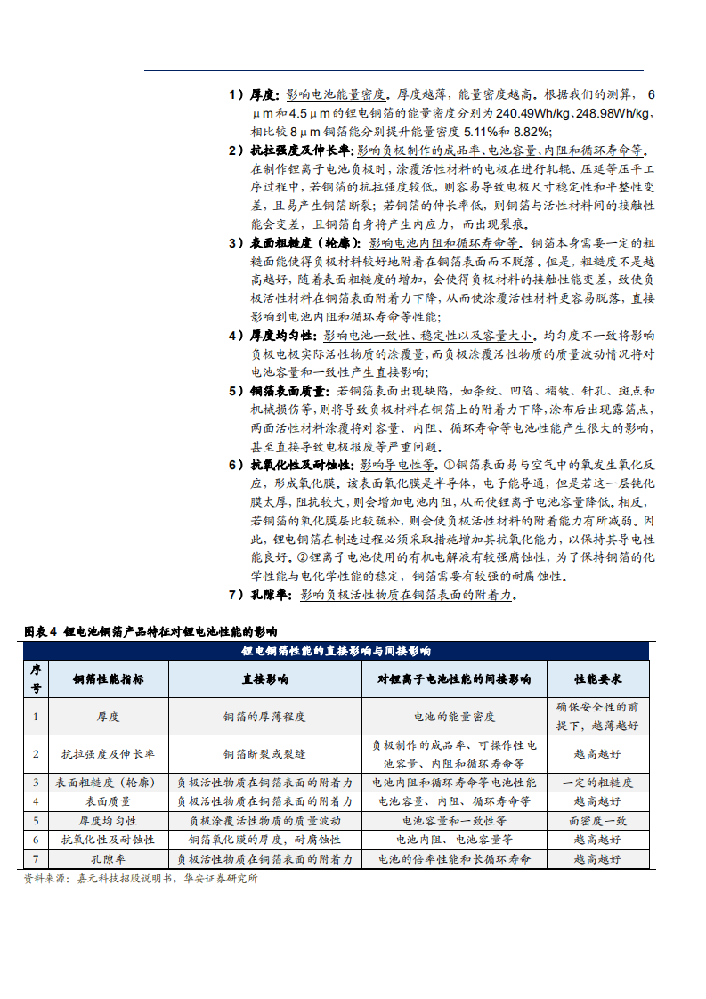 2021年中国锂电铜箔行业市场需求趋势研究报告.pdf 第5页