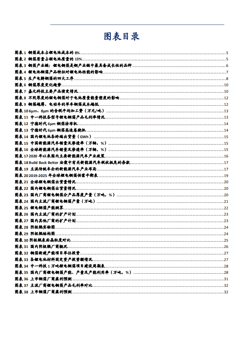 2021年中国锂电铜箔行业市场需求趋势研究报告.pdf 第2页