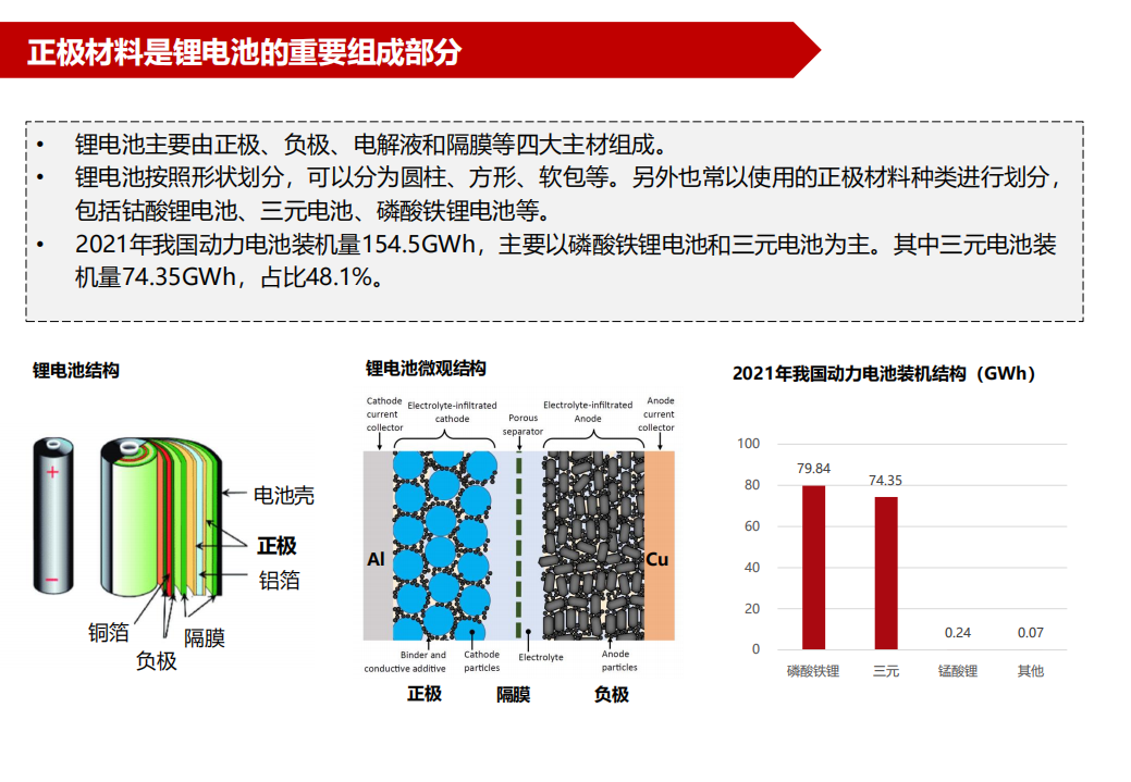 2022三元正极材料行业深度报告：三元正极技术篇，深挖护城河-220520.pdf 第4页