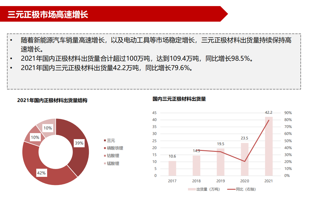 2022三元正极材料行业深度报告：三元正极技术篇，深挖护城河-220520.pdf 第5页