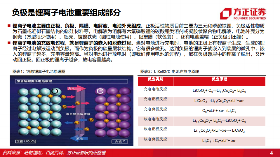 负极材料行业：负极材料量价齐升，降本增效或成企业胜负手-220621.pdf 第4页