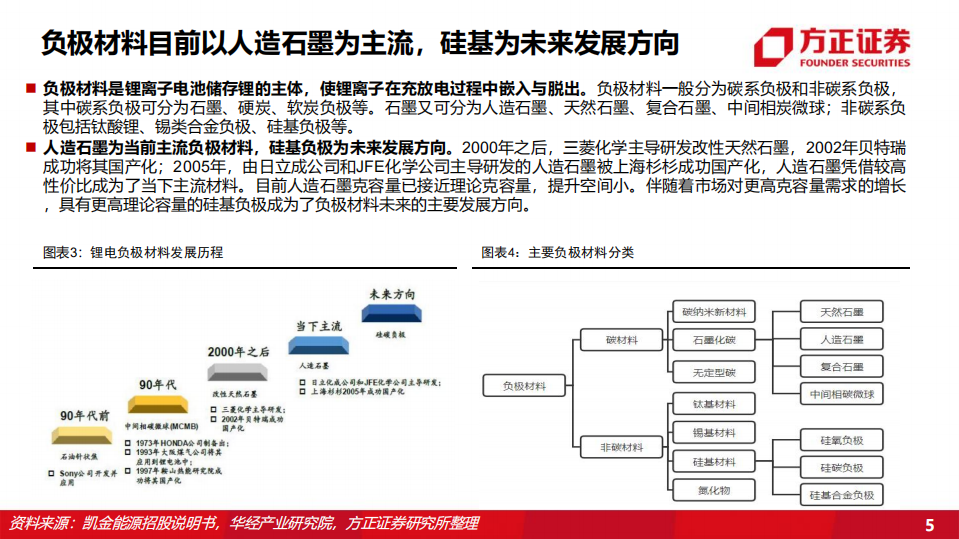 负极材料行业：负极材料量价齐升，降本增效或成企业胜负手-220621.pdf 第5页
