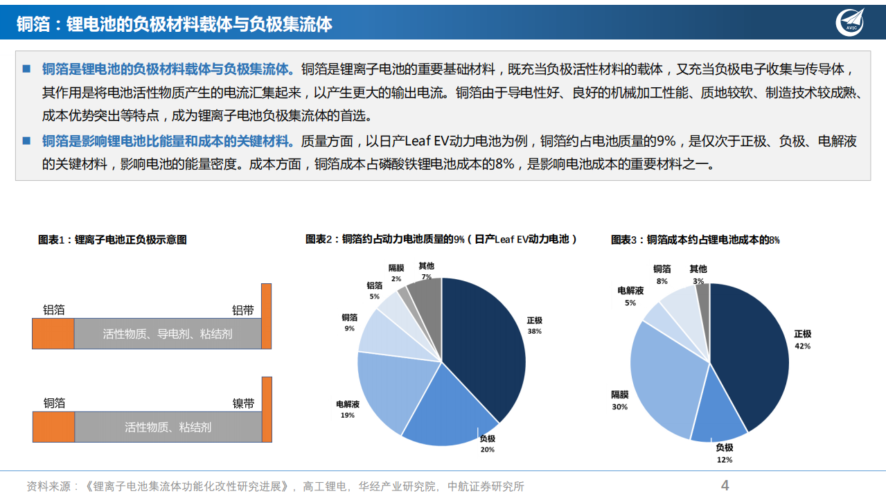 新材料行业PET铜箔：设备先行，相关公司梳理-220614.pdf 第4页