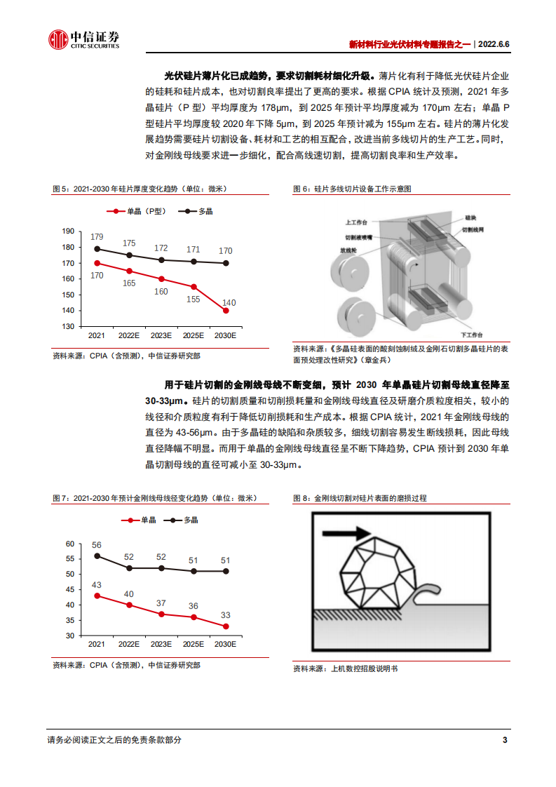 新材料行业光伏材料专题报告之一：金刚线细线化延续，钨丝母线替代正当时-220606.pdf 第6页
