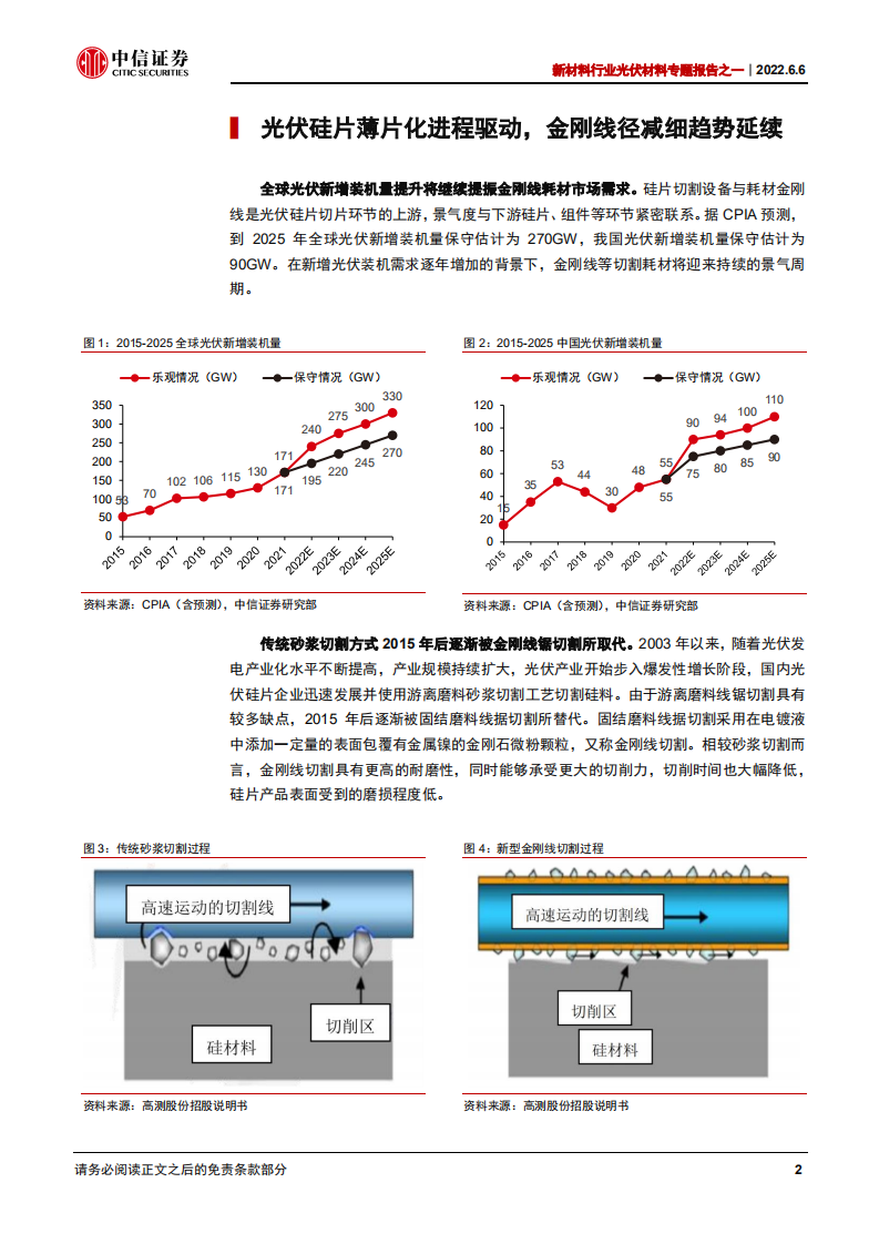 新材料行业光伏材料专题报告之一：金刚线细线化延续，钨丝母线替代正当时-220606.pdf 第5页