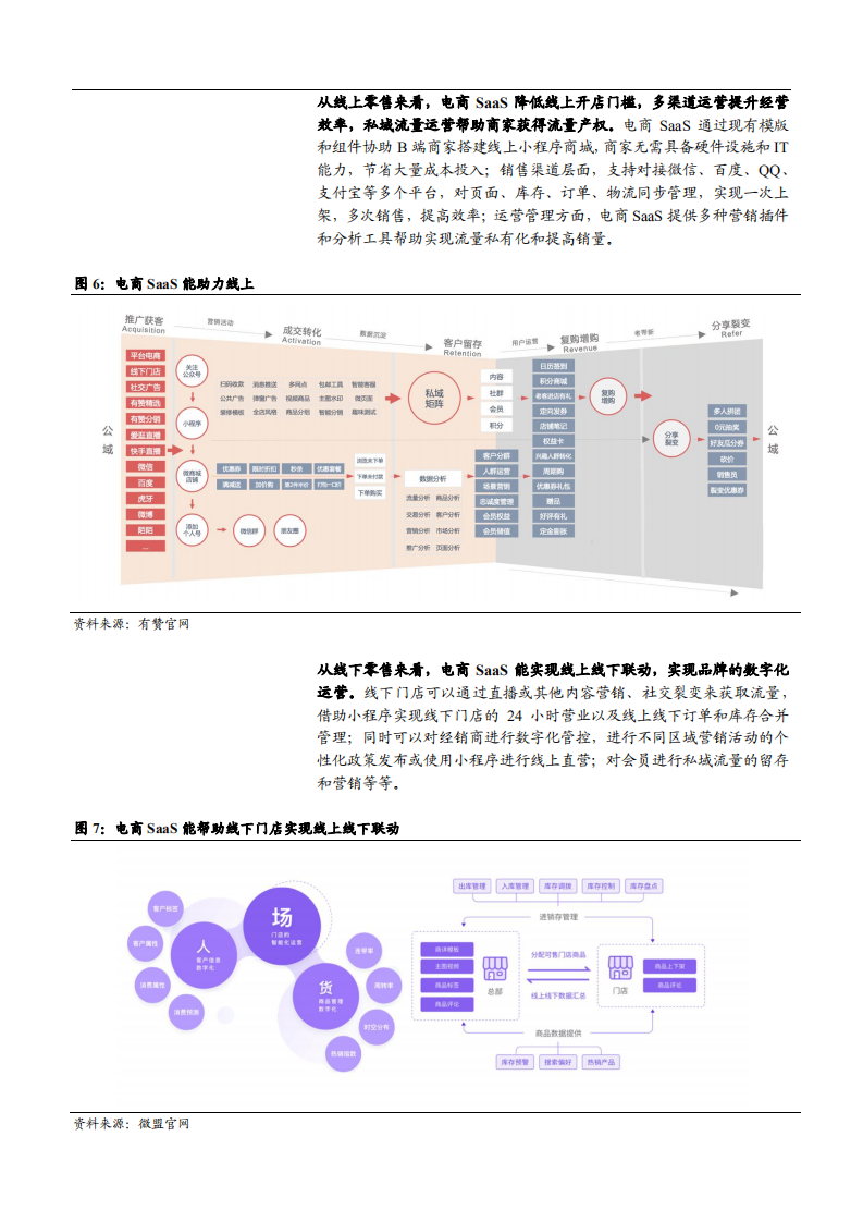 2021年传播文化行业电商SaaS应用场景与未来前景分析报告.pdf 第4页