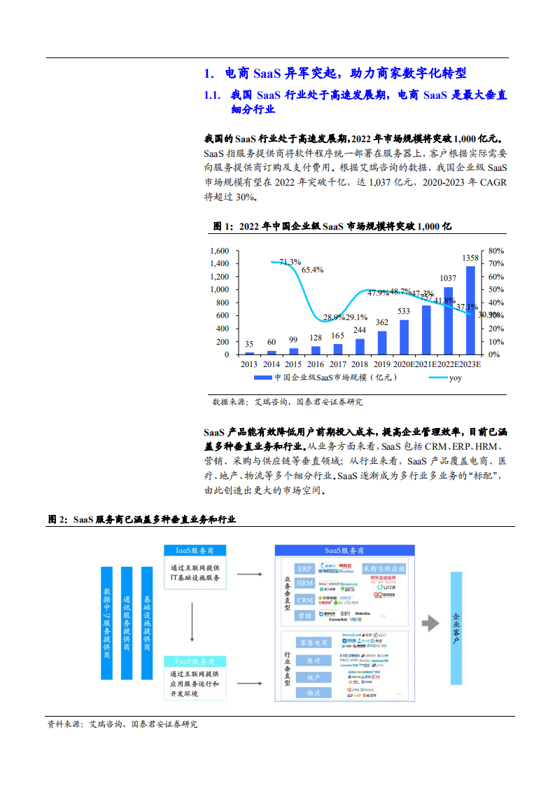 2021年传播文化行业电商SaaS应用场景与未来前景分析报告.pdf 第2页