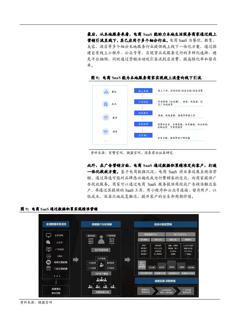 2021年传播文化行业电商SaaS应用场景与未来前景分析报告.pdf 第5页
