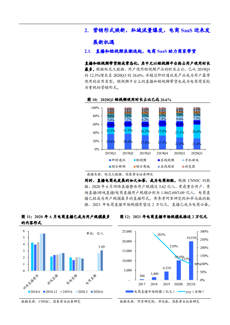 2021年传播文化行业电商SaaS应用场景与未来前景分析报告.pdf 第6页