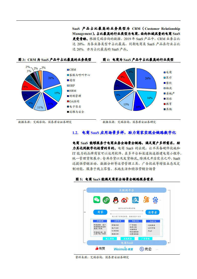 2021年传播文化行业电商SaaS应用场景与未来前景分析报告.pdf 第3页