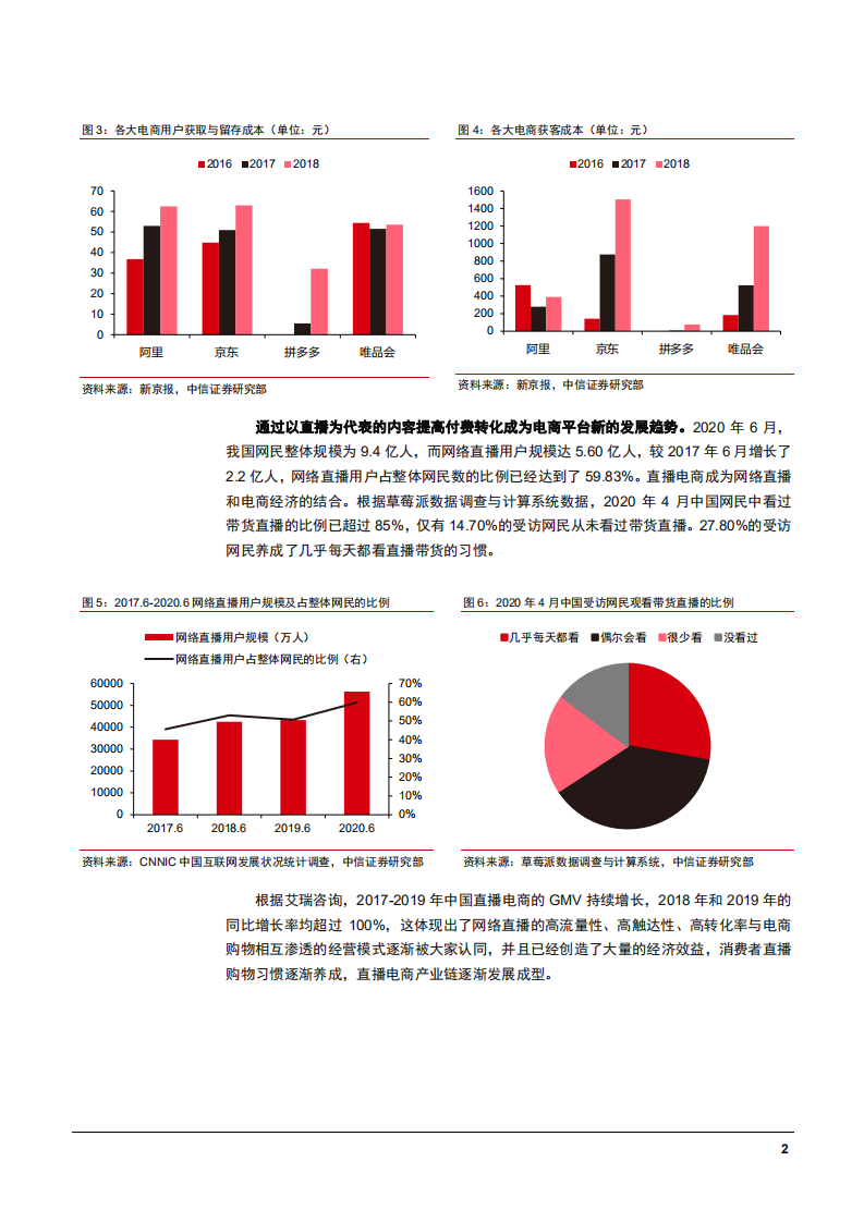 2021年计算机行业电商SaaS市场空间与发展趋势分析报告.pdf 第5页