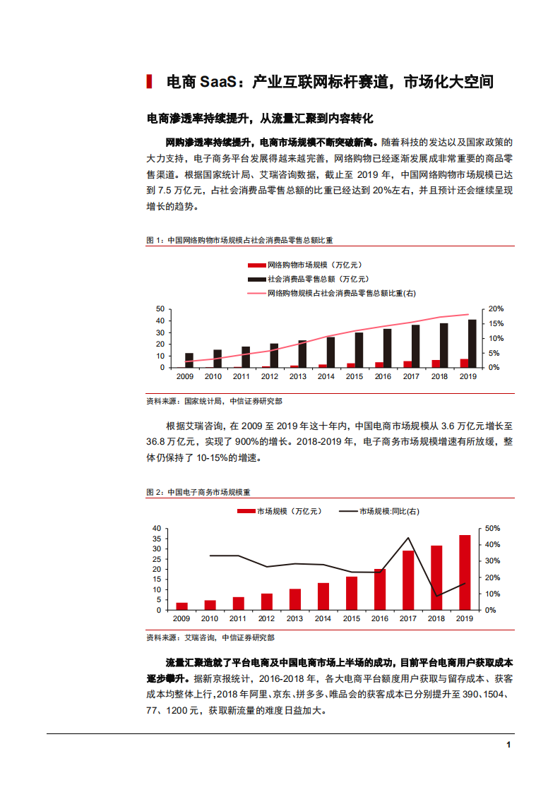 2021年计算机行业电商SaaS市场空间与发展趋势分析报告.pdf 第4页