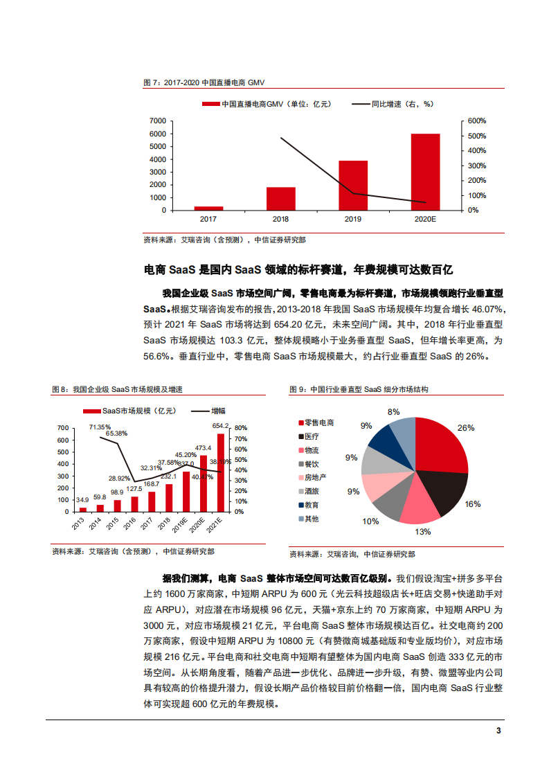 2021年计算机行业电商SaaS市场空间与发展趋势分析报告.pdf 第6页