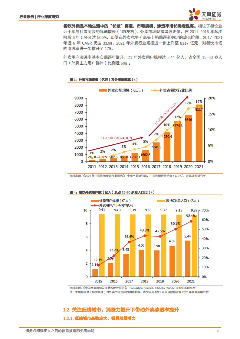 互联网电商行业美团深度研究：外卖市场空间、竞争壁垒、业务盈利解析-220512.pdf 第6页