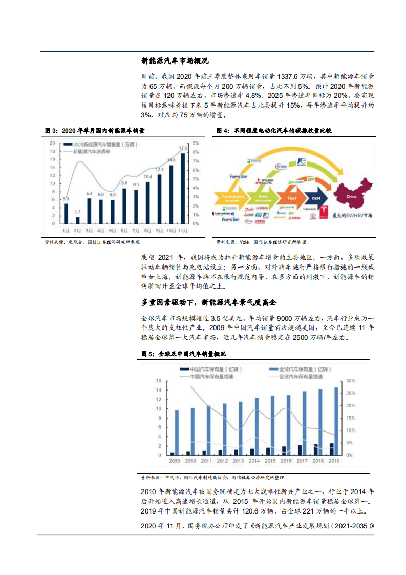 2021年半导体行业新能源汽车状况及功率半导体发展趋势分析报告.pdf 第4页