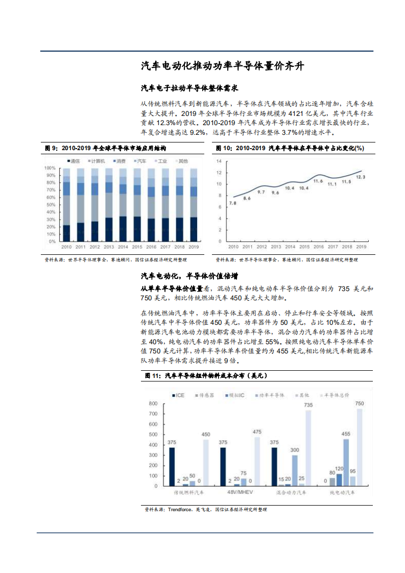 2021年半导体行业新能源汽车状况及功率半导体发展趋势分析报告.pdf 第6页
