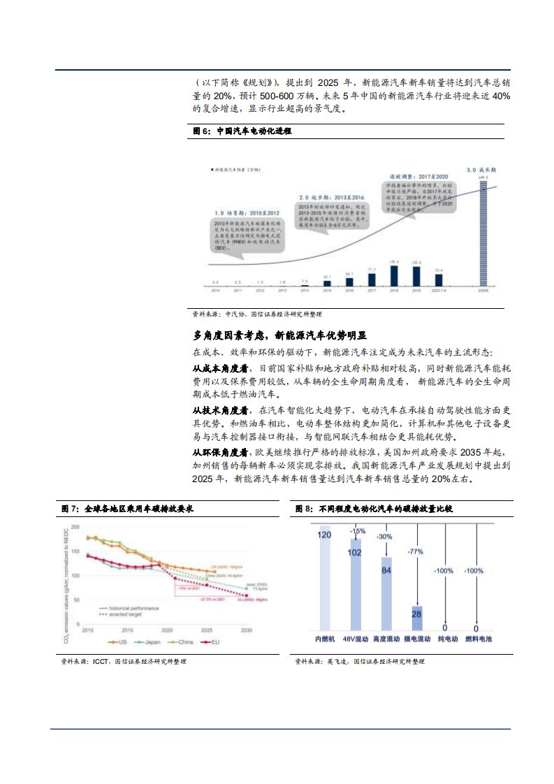 2021年半导体行业新能源汽车状况及功率半导体发展趋势分析报告.pdf 第5页