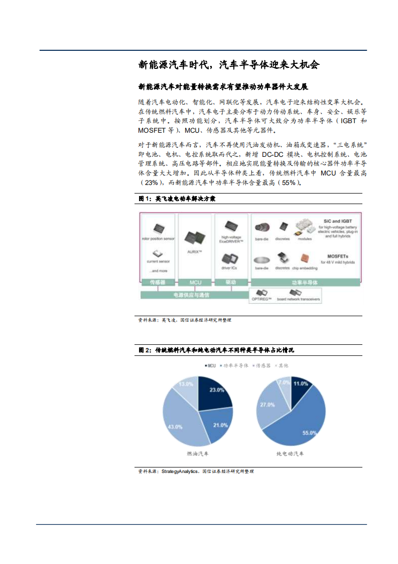 2021年半导体行业新能源汽车状况及功率半导体发展趋势分析报告.pdf 第3页