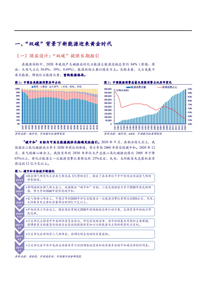 2021年电力设备及新能源行业发展趋势分析报告.pdf 第5页