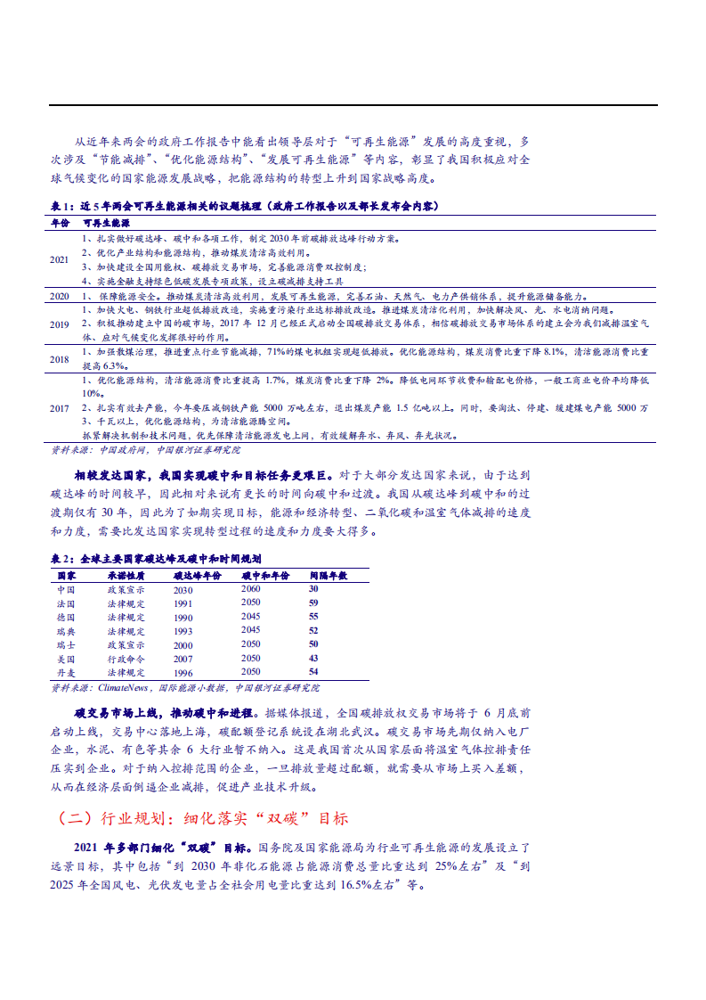 2021年电力设备及新能源行业发展趋势分析报告.pdf 第6页