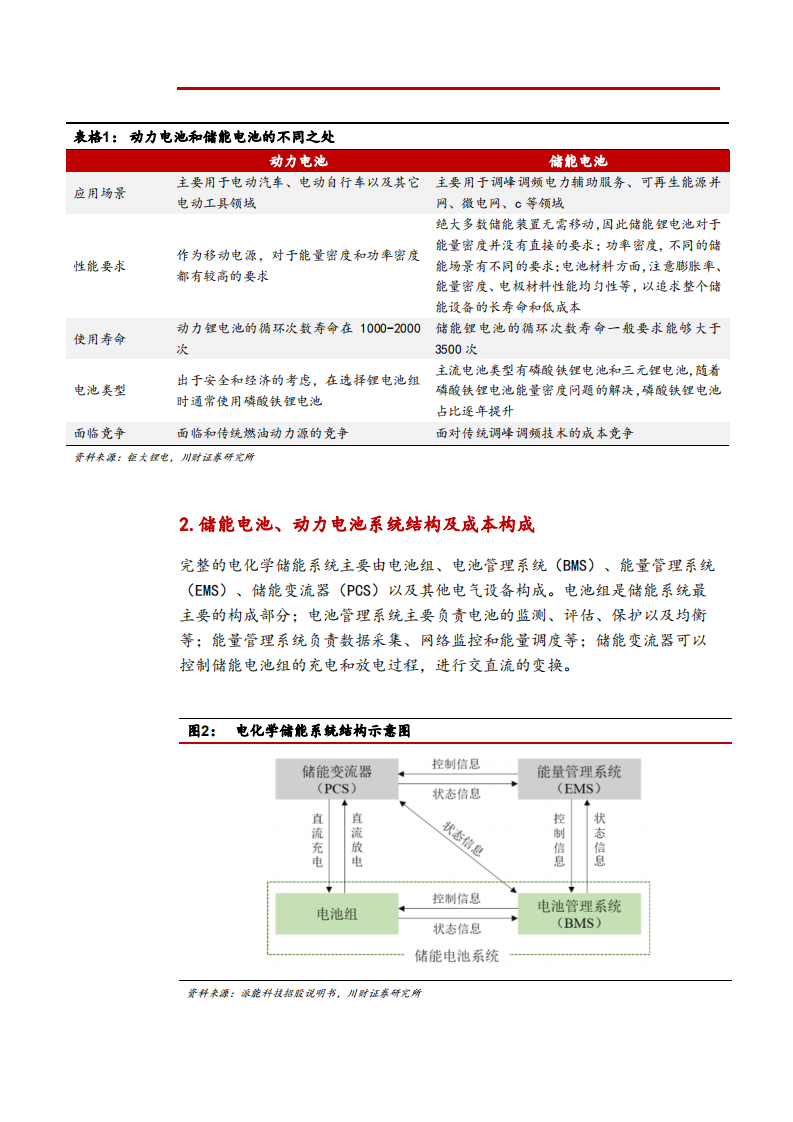 2021年电力设备与新能源行业电化学储能发展前景分析报告.pdf 第5页