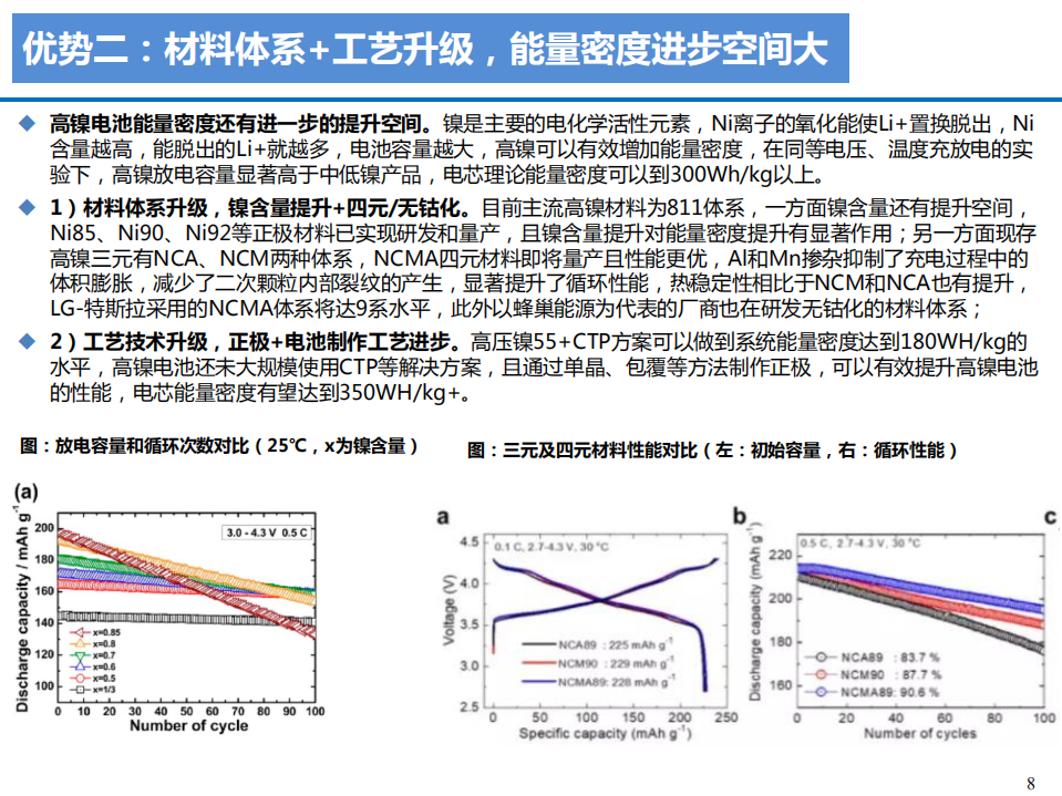 2021年电力设备与新能源行业高镍化趋势对产业链影响研究报告.pdf 第6页