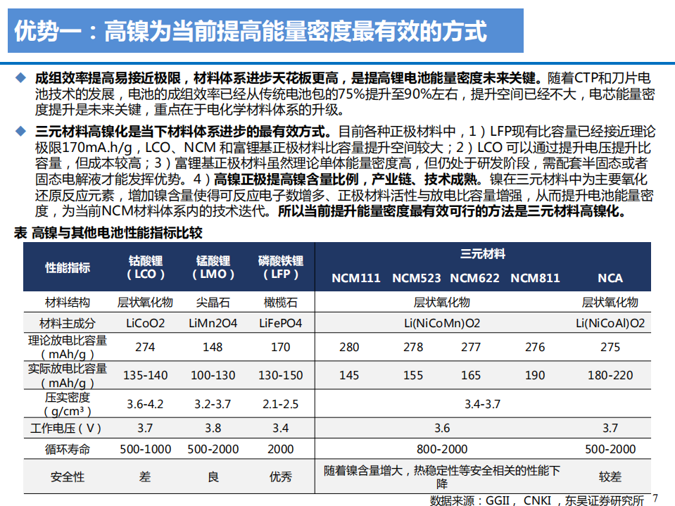 2021年电力设备与新能源行业高镍化趋势对产业链影响研究报告.pdf 第5页