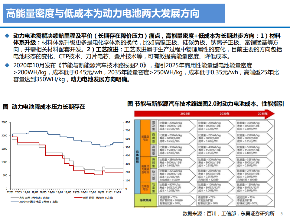 2021年电力设备与新能源行业高镍化趋势对产业链影响研究报告.pdf 第3页