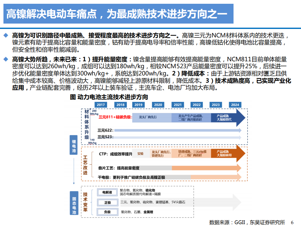 2021年电力设备与新能源行业高镍化趋势对产业链影响研究报告.pdf 第4页