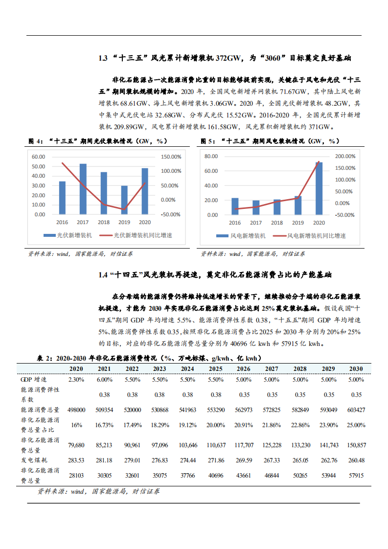 2021年电力行业新能源装机市场前景分析报告.pdf 第5页