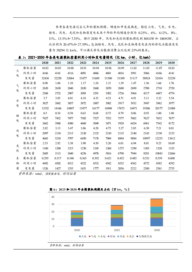 2021年电力行业新能源装机市场前景分析报告.pdf 第6页