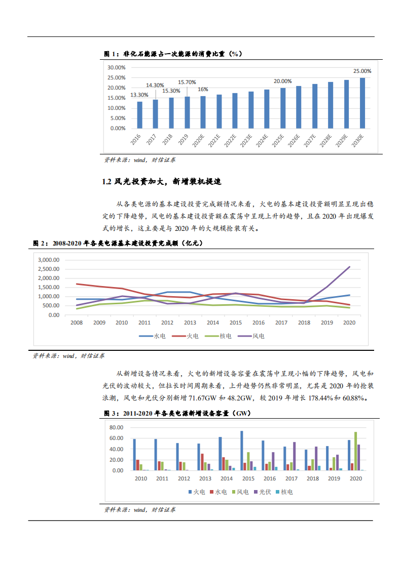 2021年电力行业新能源装机市场前景分析报告.pdf 第4页