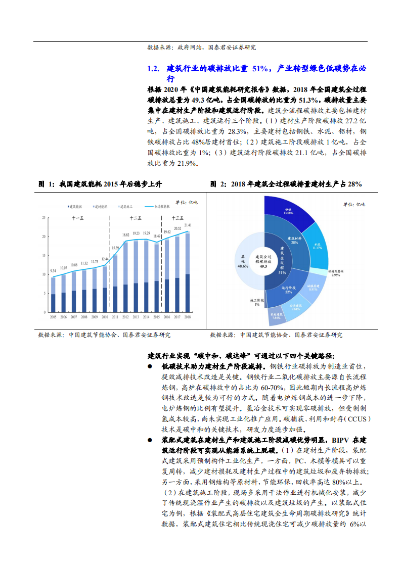 2021年建筑工程行业装配式园林新能源分析报告.pdf 第5页