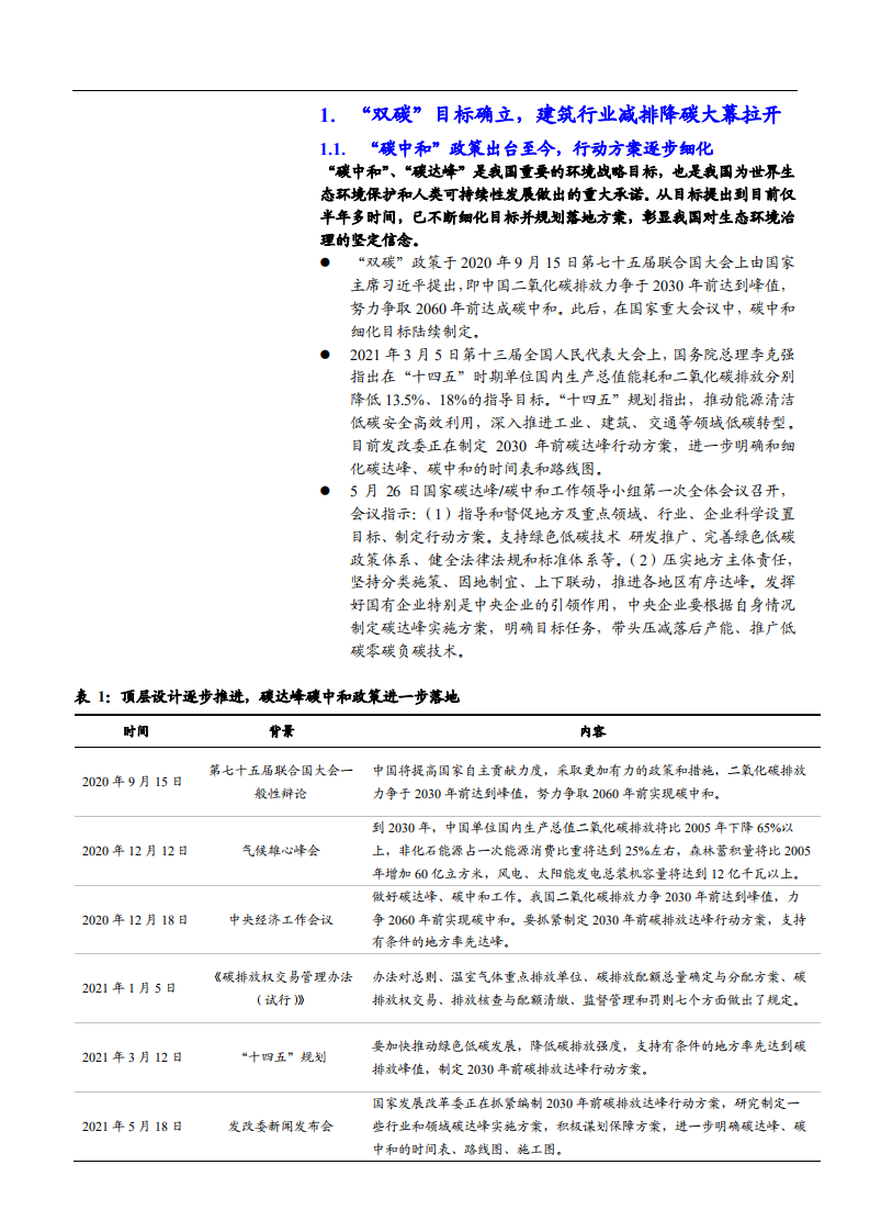 2021年建筑工程行业装配式园林新能源分析报告.pdf 第4页