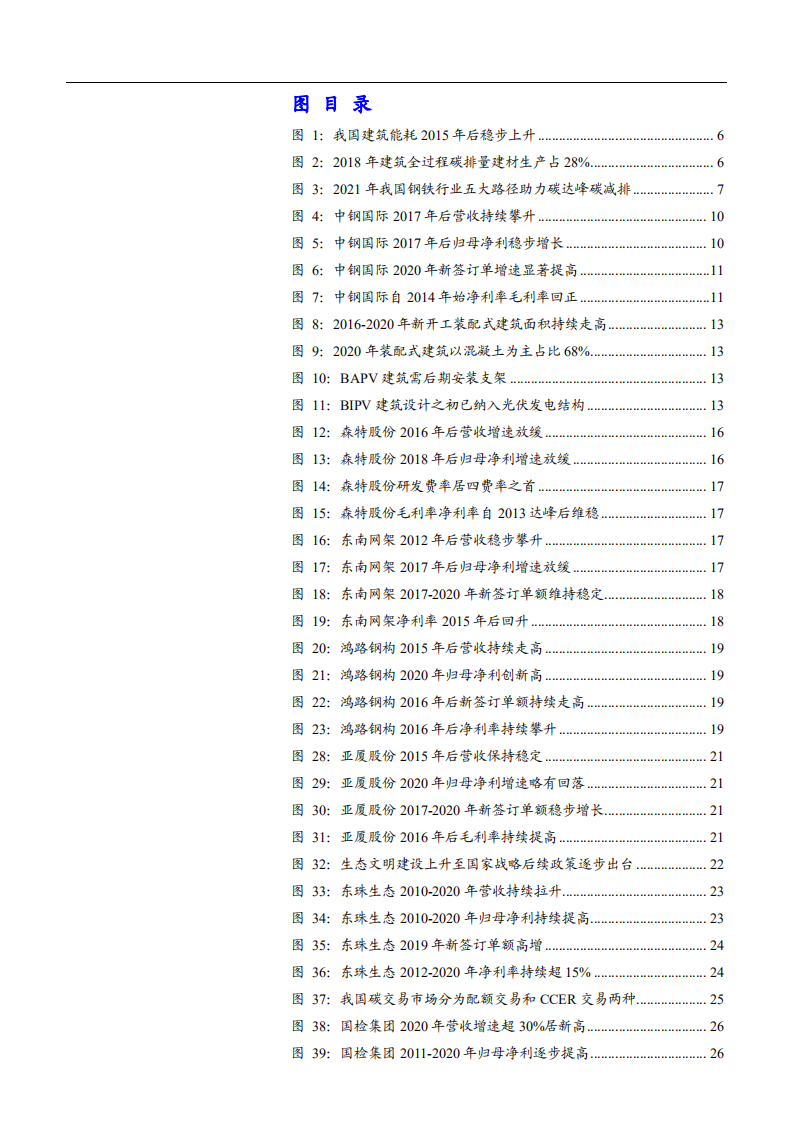 2021年建筑工程行业装配式园林新能源分析报告.pdf 第2页