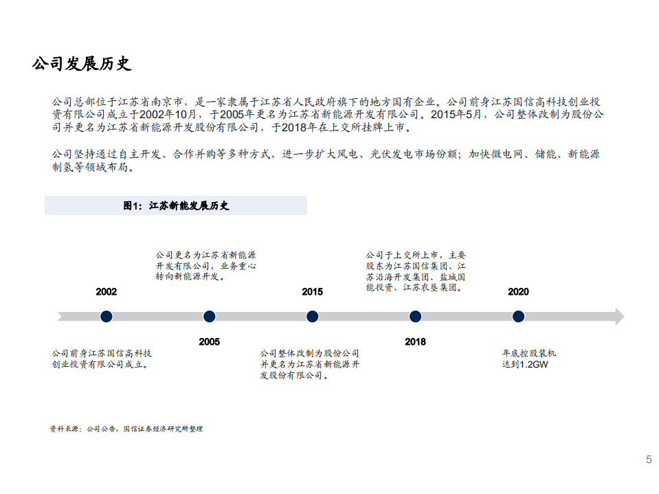 2021年江苏新能竞争优势SWOT分析及新能源行业格局研究报告.pdf 第3页
