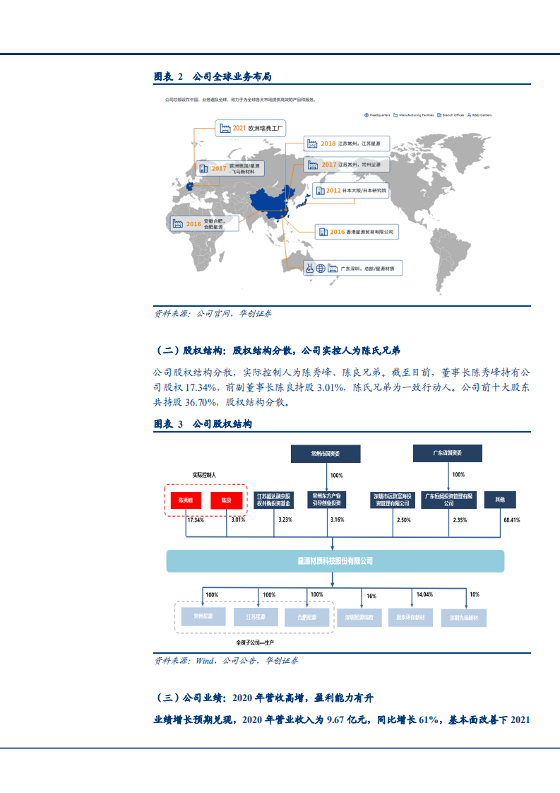 2021年锂电隔膜行业格局与星源材质公司盈利能力分析报告.pdf 第5页