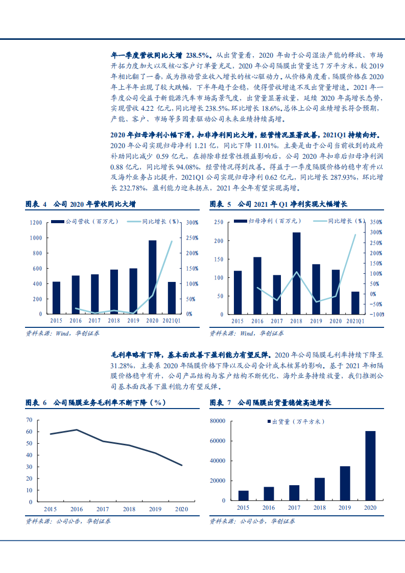 2021年锂电隔膜行业格局与星源材质公司盈利能力分析报告.pdf 第6页
