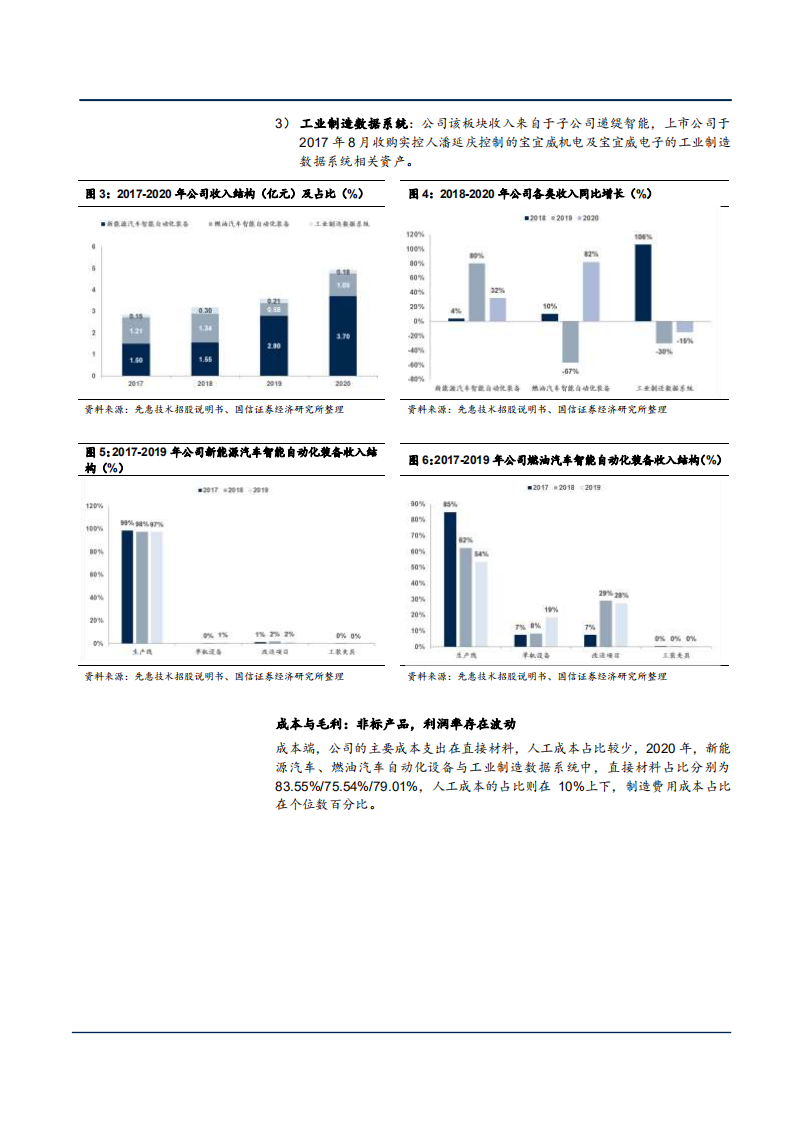 2021年锂电设备行业趋势与先惠技术公司财务分析报告.pdf 第6页