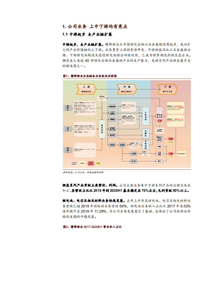2021年锂行业未来空间及赣锋锂业公司资源优势分析报告.pdf 第4页