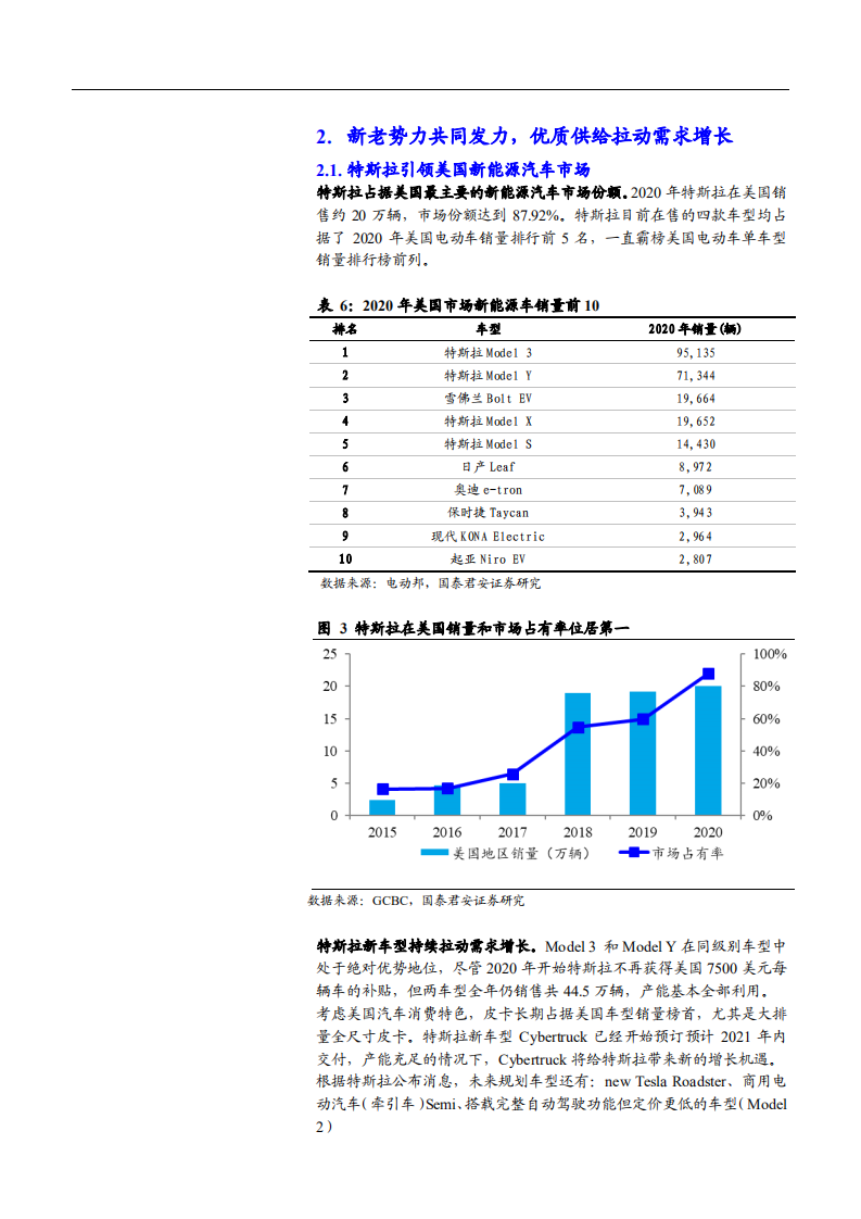 2021年汽车行业美国电动化与新能源产业链分析报告.pdf 第6页