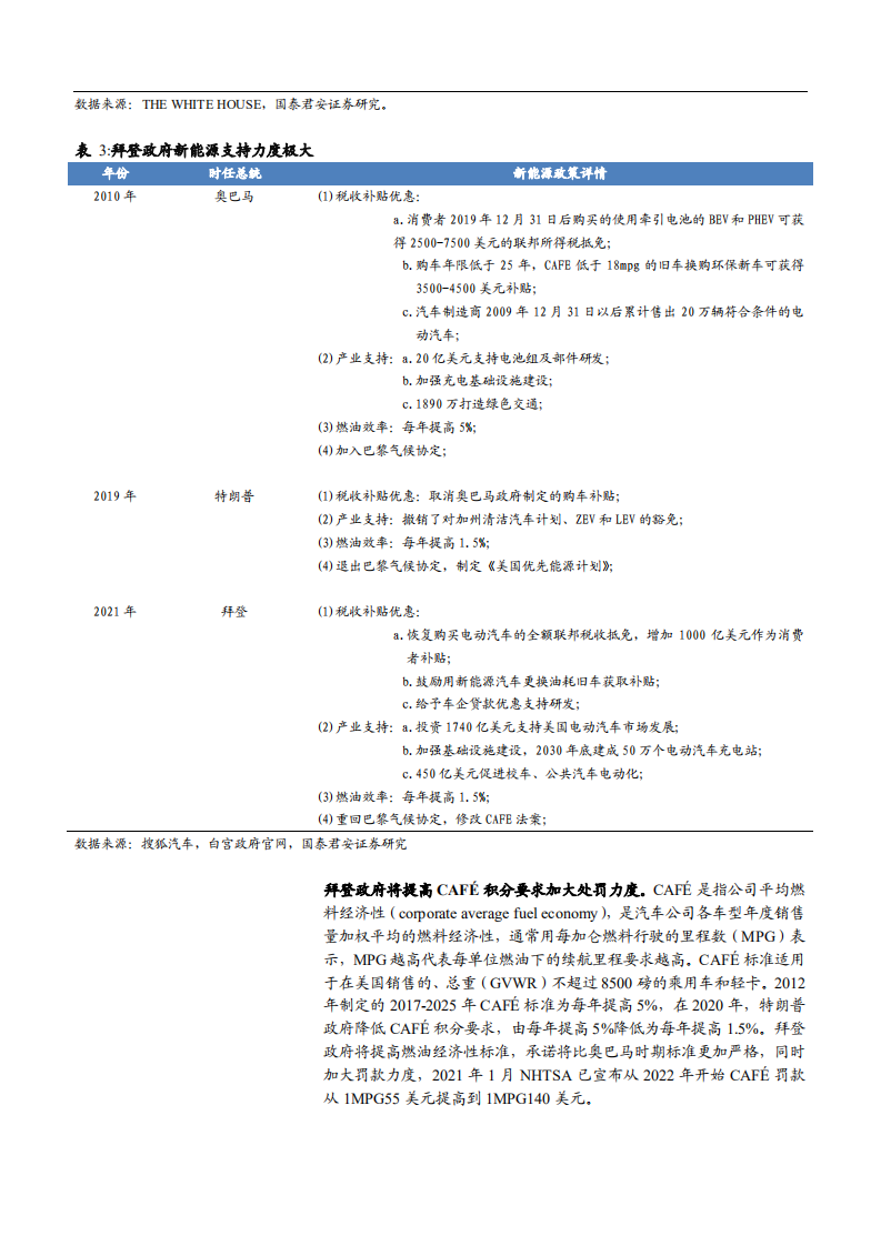 2021年汽车行业美国电动化与新能源产业链分析报告.pdf 第3页