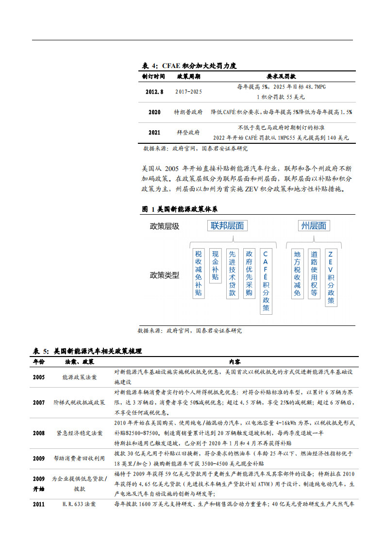 2021年汽车行业美国电动化与新能源产业链分析报告.pdf 第4页